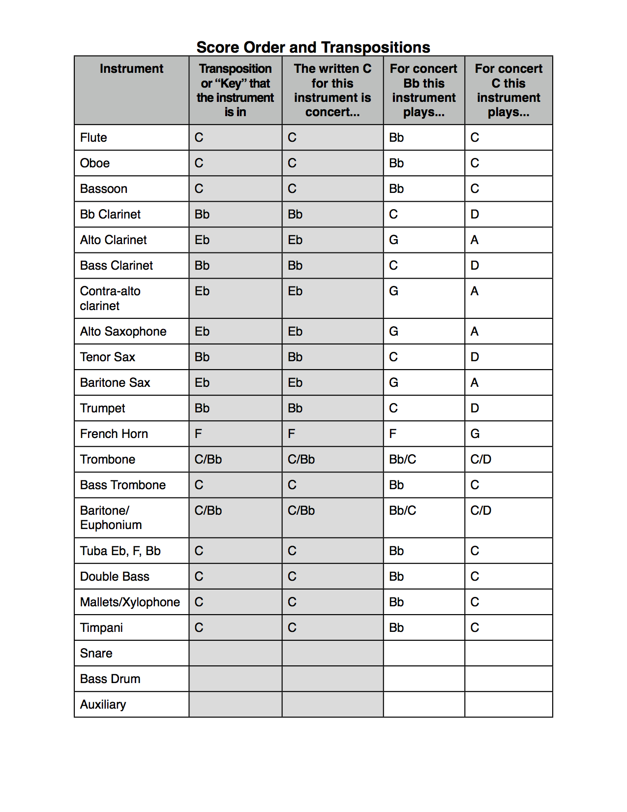 score-order-with-transpositions-band-handbook